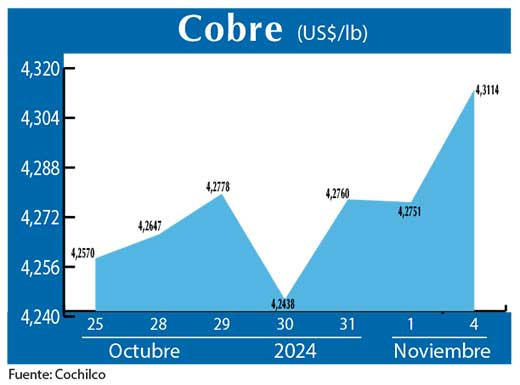 COBRE 4 11