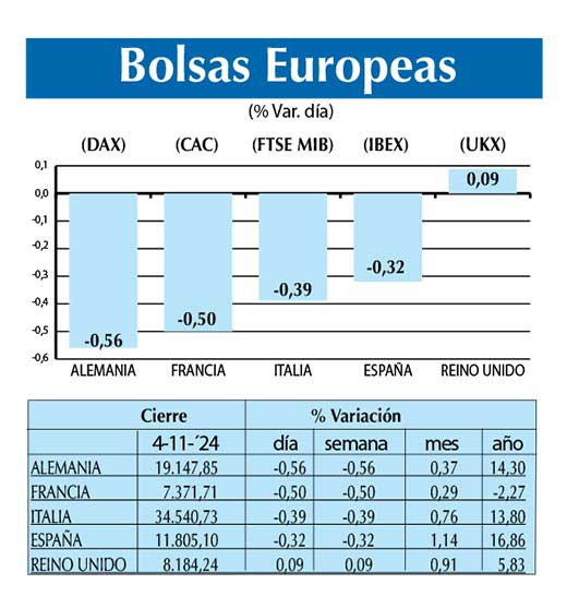 Bolsas Europeas