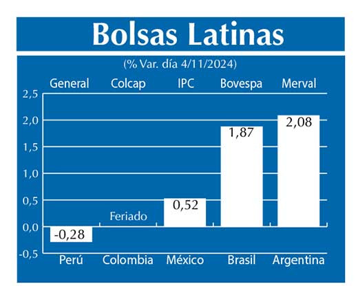 Bolsas Latinas