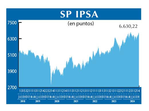 SP IPSA