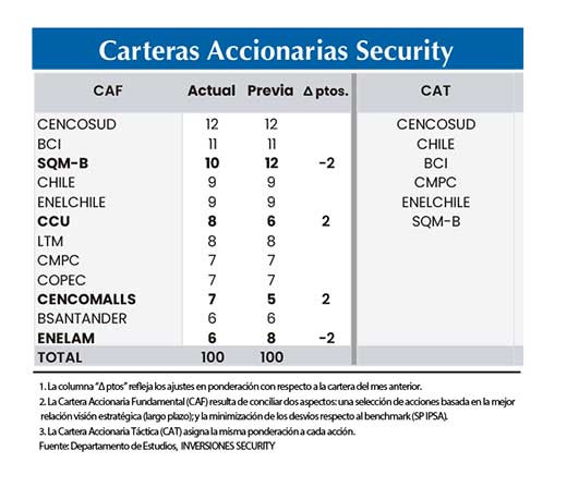 Carteras