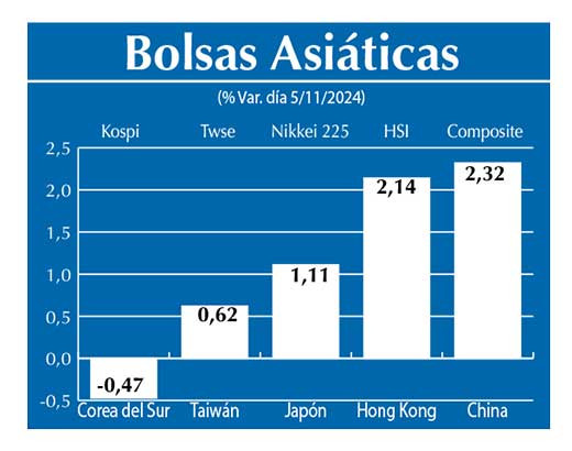 Bolsas Asiau0301ticas
