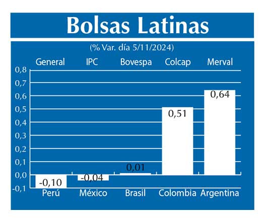 Bolsas Latinas