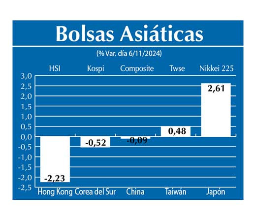 Bolsas Asiau0301ticas