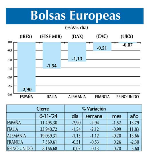 Bolsas Europeas