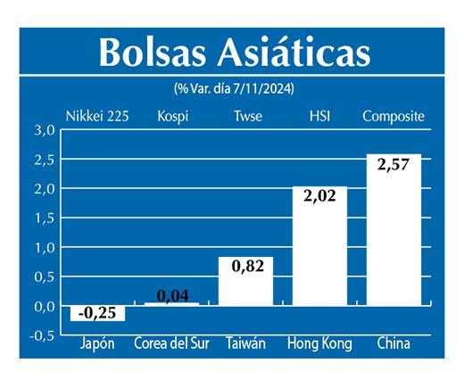 Bolsas Asiau0301ticas