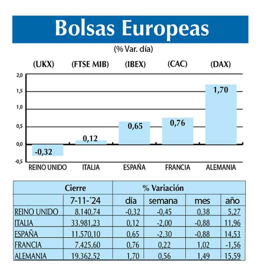 Bolsas Europeas