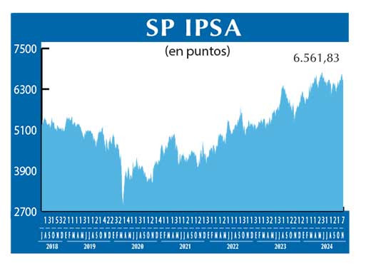 SP IPSA