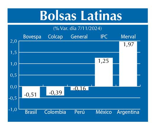 Bolsas Latinas