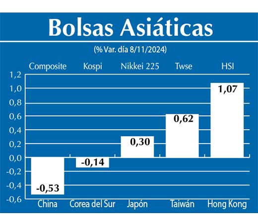 Bolsas Asiau0301ticas