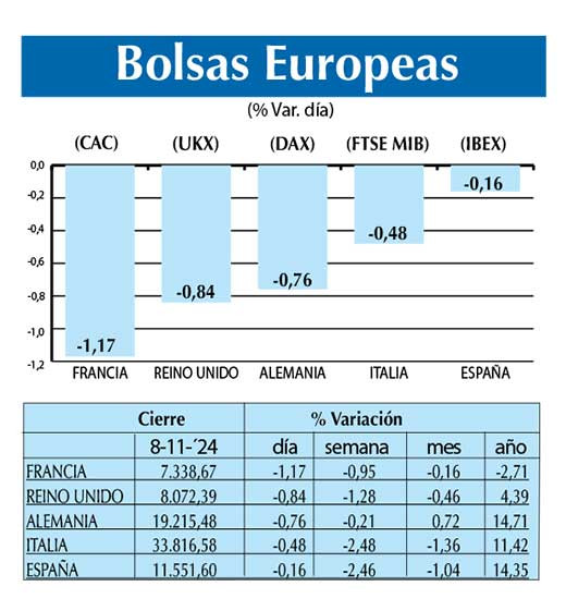 Bolsas Europeas