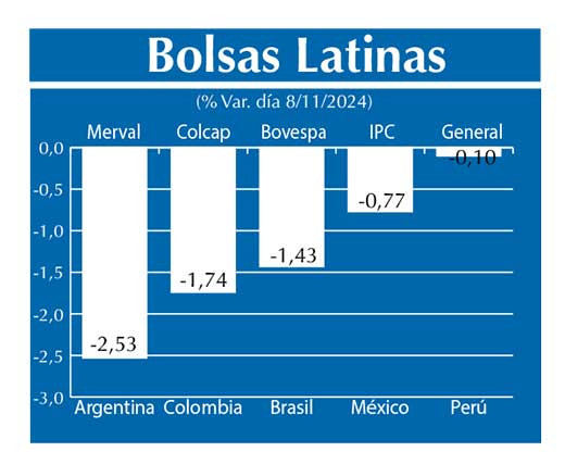Bolsas Latinas