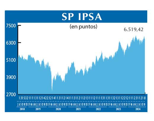 SP IPSA