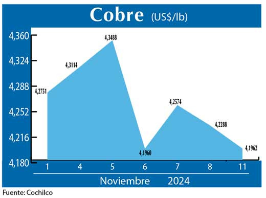COBRE 11 11 (3)