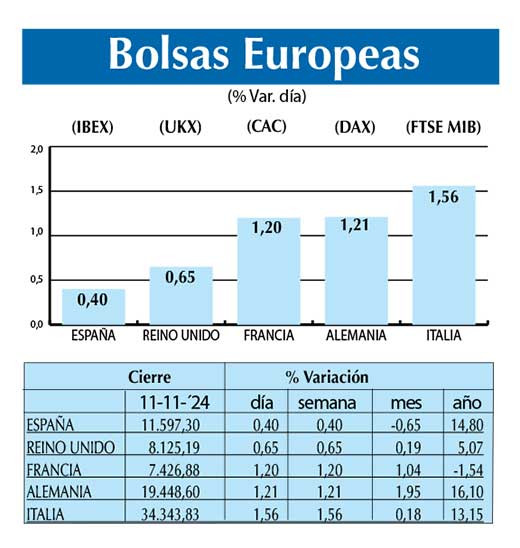 Bolsas Europeas