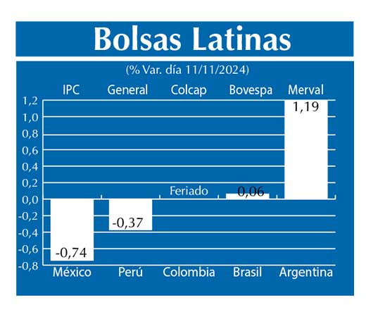 Bolsas Latinas