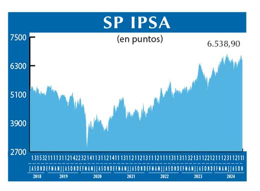 SP IPSA
