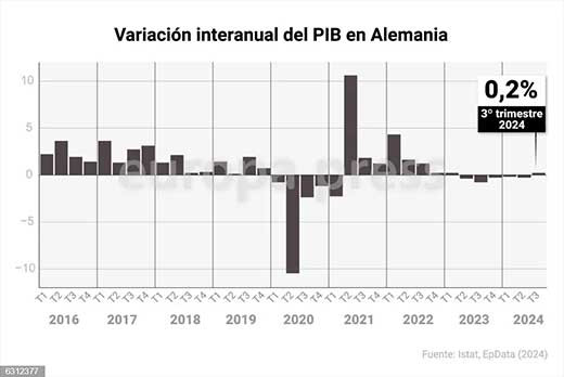 ALEMANIA PIB