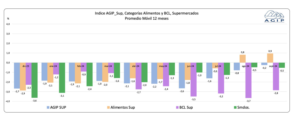 Indice AGIP 2