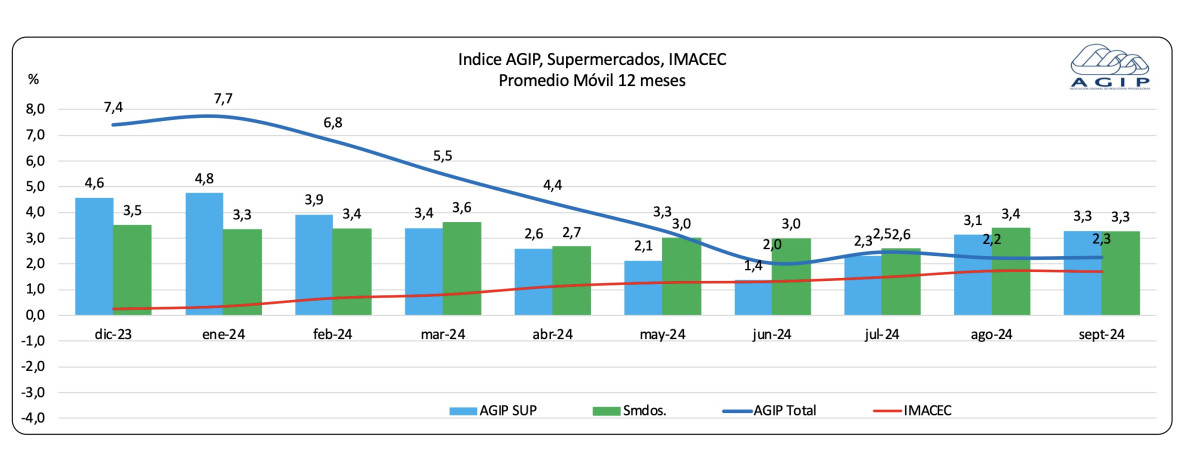 Indice AGIP 1