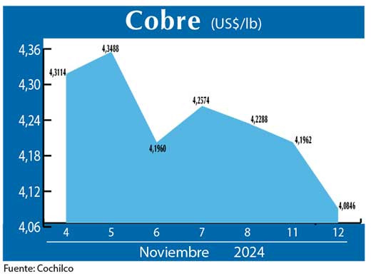 COBRE 12 11 (1)