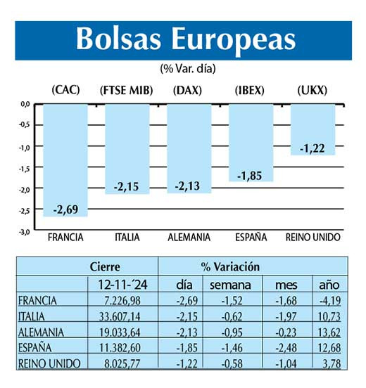 Bolsas Europeas