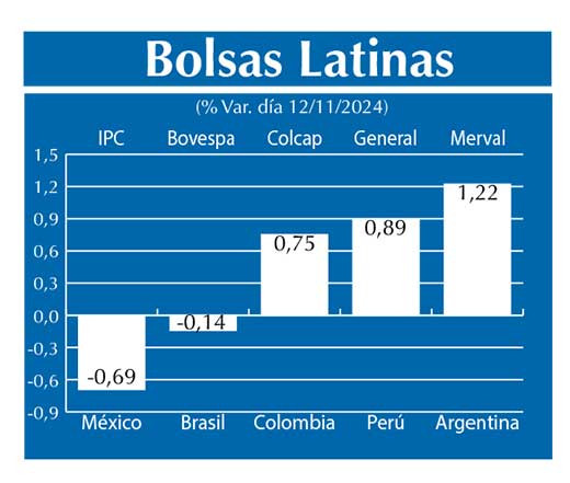 Bolsas Latinas