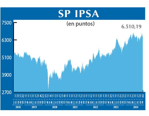 SP IPSA