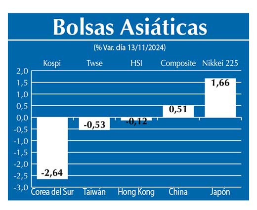 Bolsas Asiau0301ticas