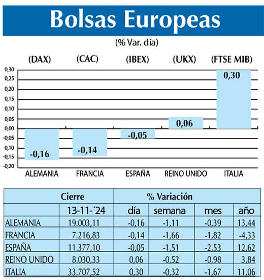 Bolsas Europeas