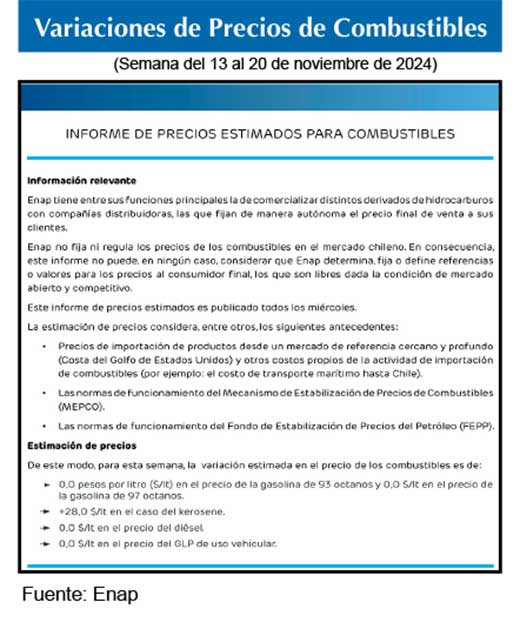 Gasolinas de 93 y 97 octanos 