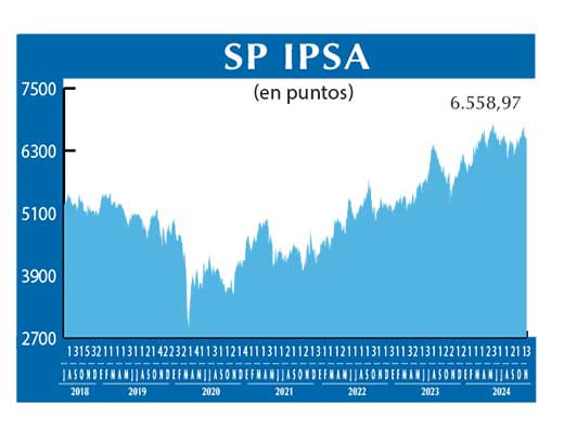 SP IPSA