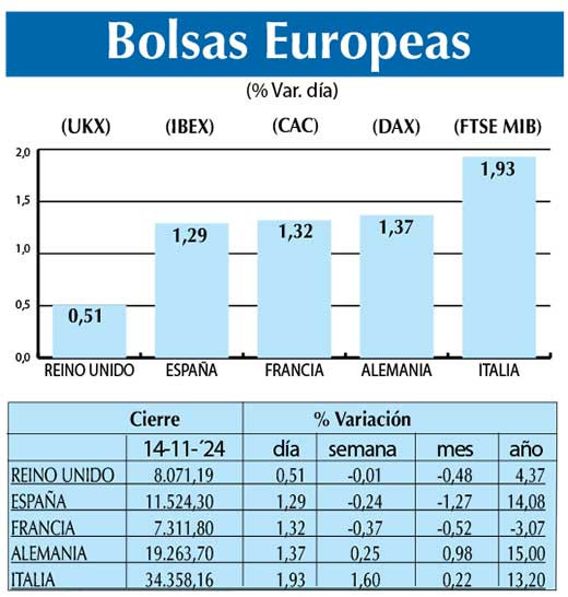 Bolsas Europeas