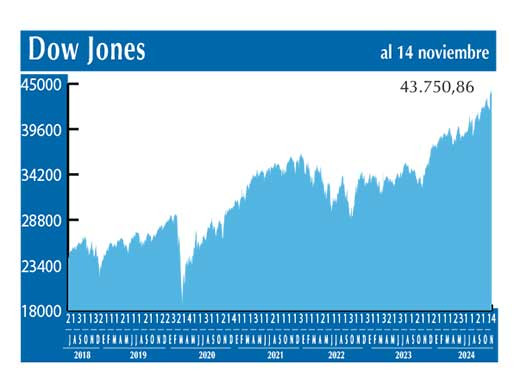 Dow Jones