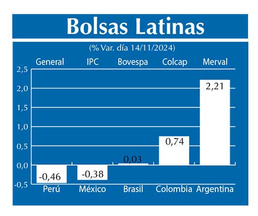 Bolsas Latinas