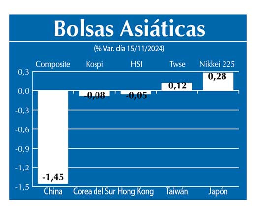 Bolsas Asiau0301ticas