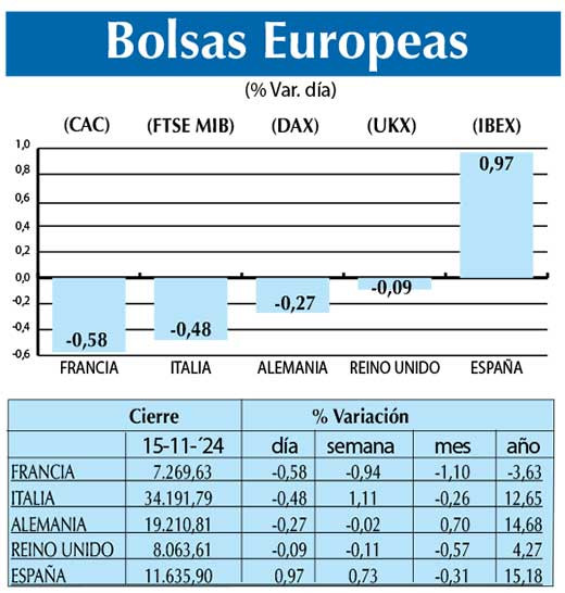 Bolsas Europeas
