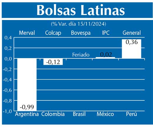 Bolsas Latinas