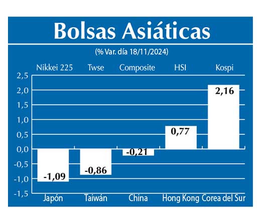 Bolsas Asiau0301ticas