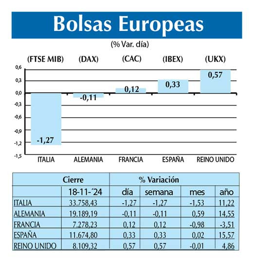 Bolsas Europeas