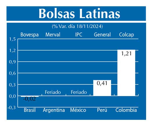 Bolsas Latinas