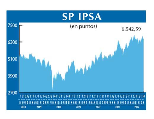 SP IPSA