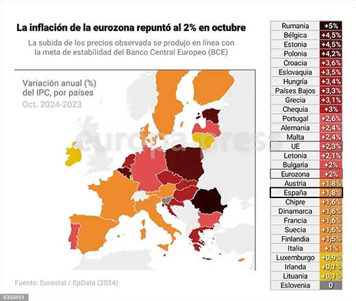 Euroz
