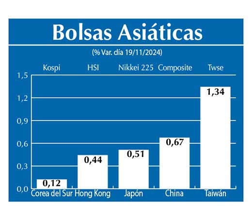 Bolsas Asiau0301ticas