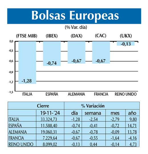 Bolsas Europeas