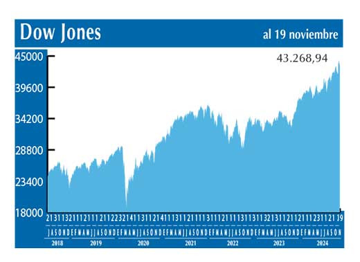 Dow Jones