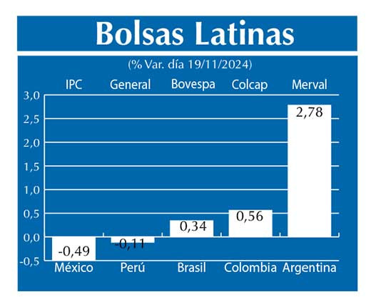 Bolsas Latinas