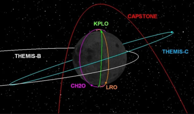El orbitador lunar Chandrayaan 2 de la India (CH2O) maniobró en septiembre para evitar un acercamiento con la nave espacial Danuri de Corea.