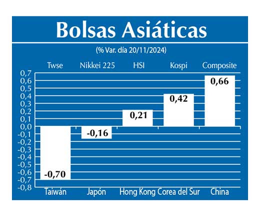 Bolsas Asiau0301ticas