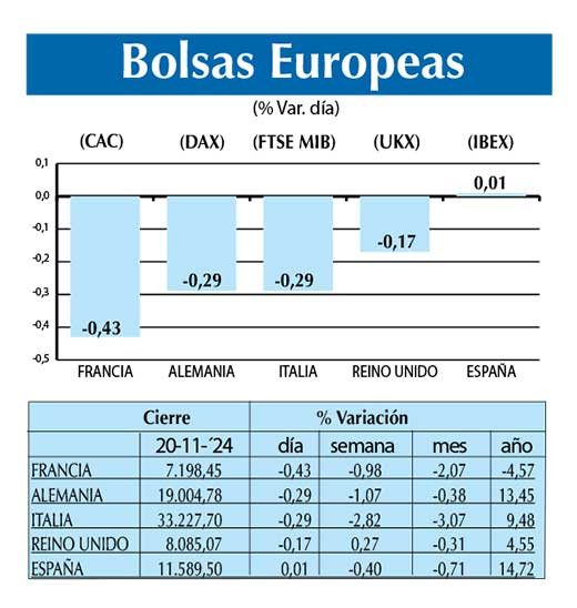 Bolsas Europeas